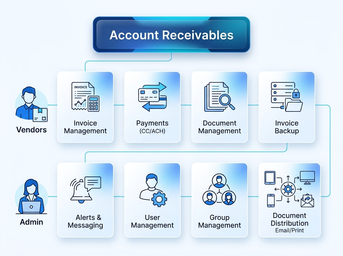 Enterprise Accounts Receivable