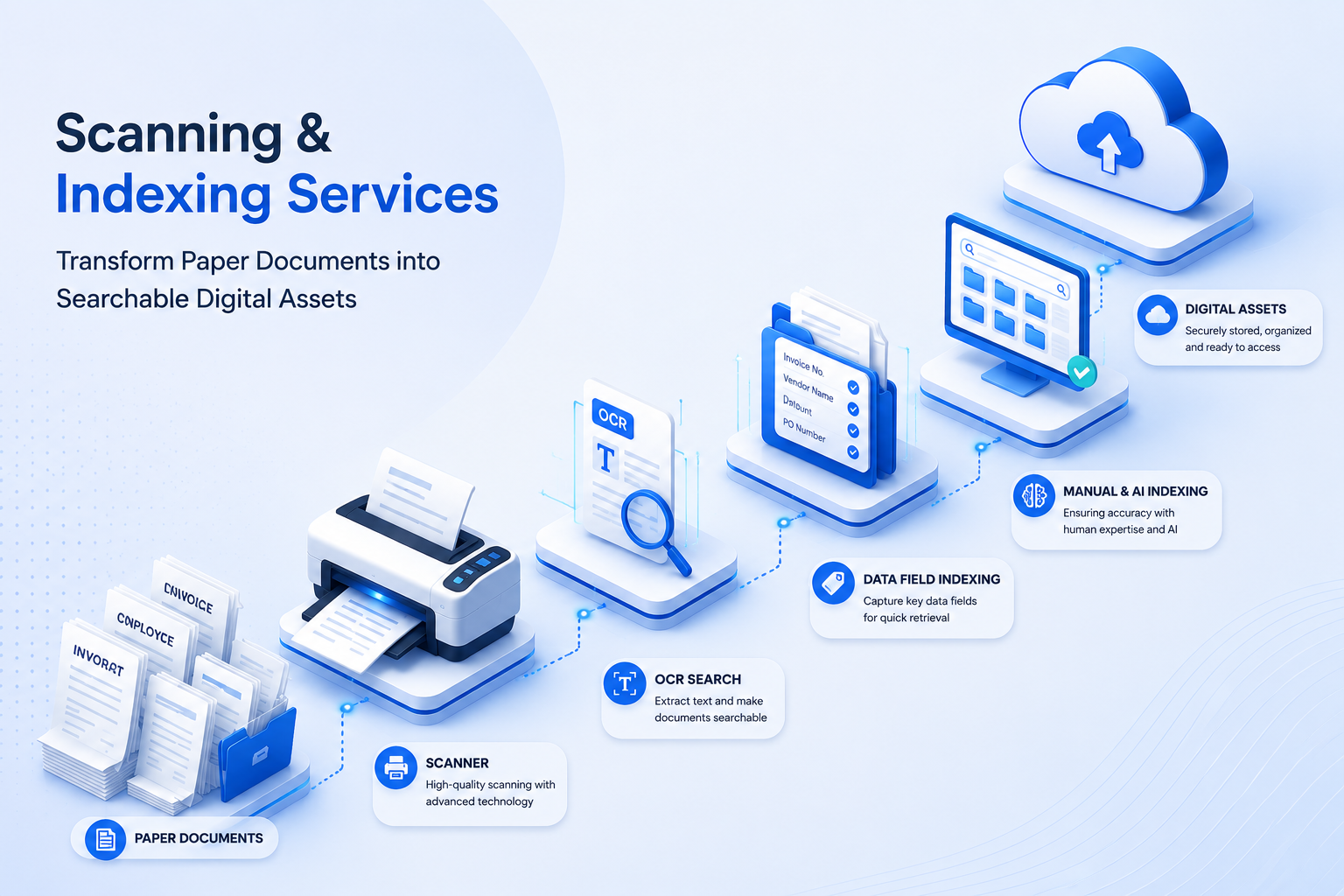Scanning Services